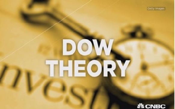 Ly-thuyet-Dow-la-gi-Dow-Theory