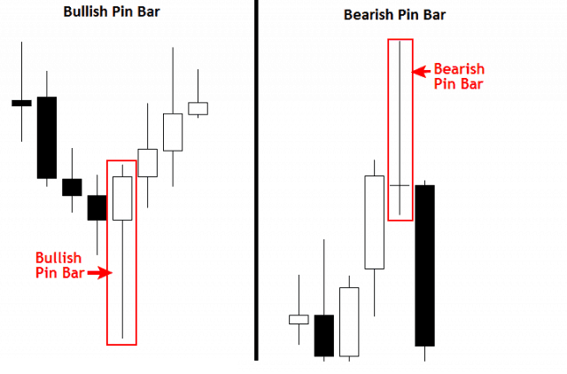 Hai-loai-nen-pin-bar