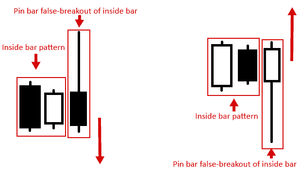 Nen-Pin-bar-Fakey