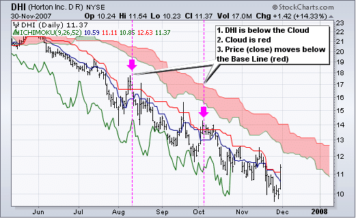 cach-dung-may-ichimoku-6
