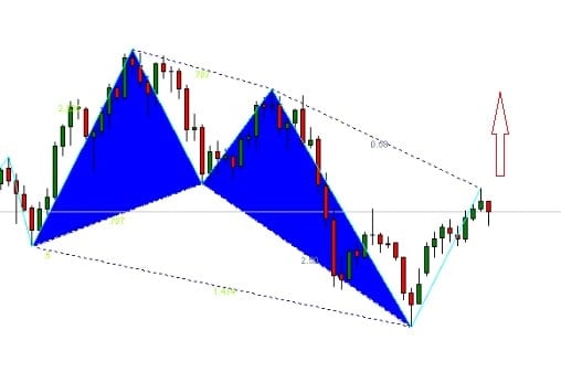 Mo-hinh-Bullish-Butterfly-trong-thuc-te-min