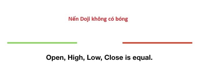 Nen-doji-khong-co-bong-min