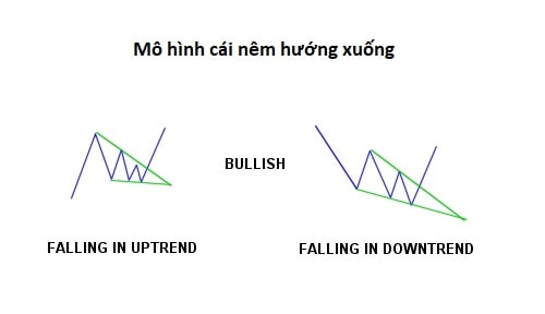 Top với hơn 65 về hình cái nêm mới nhất  coedocomvn