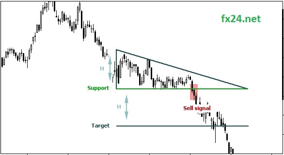 Do-thi-tg-trong-thuc-te-fx24-min