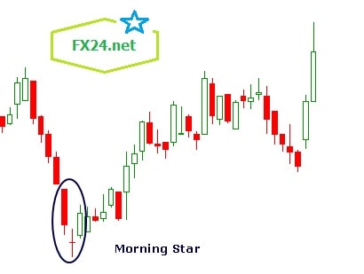 do-thi-nen-morning-star-trong-thuc-te-1-fx24-min