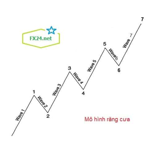 Mo-hinh-gia-rang-cua