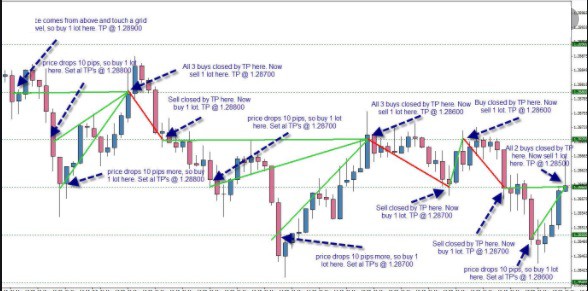 forex-martingale-la-gi-2