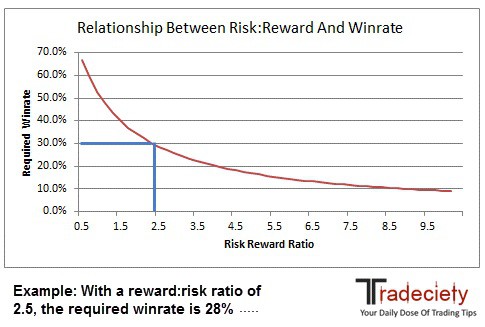 Risk-reward-Ratio-and-winrate
