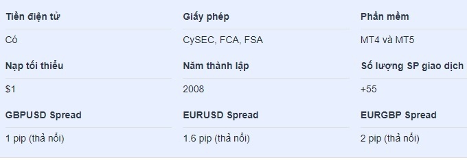Co-ban-ve-san-forex-uy-tin-the-gioi-exness