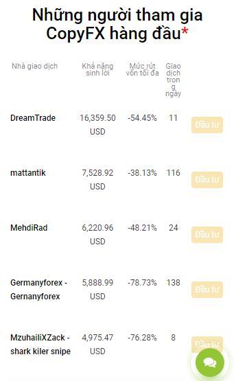 copytrade-roboforex-fx24