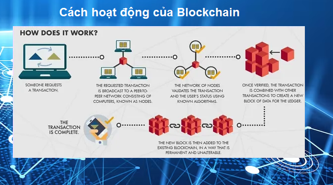 Cach-hoạt-dong-cua-cong-nghe-blockchain