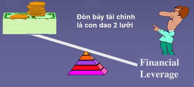 Su-dung-don-bay-tai-chinh-hop-ly-de-choi-forex-an-toan